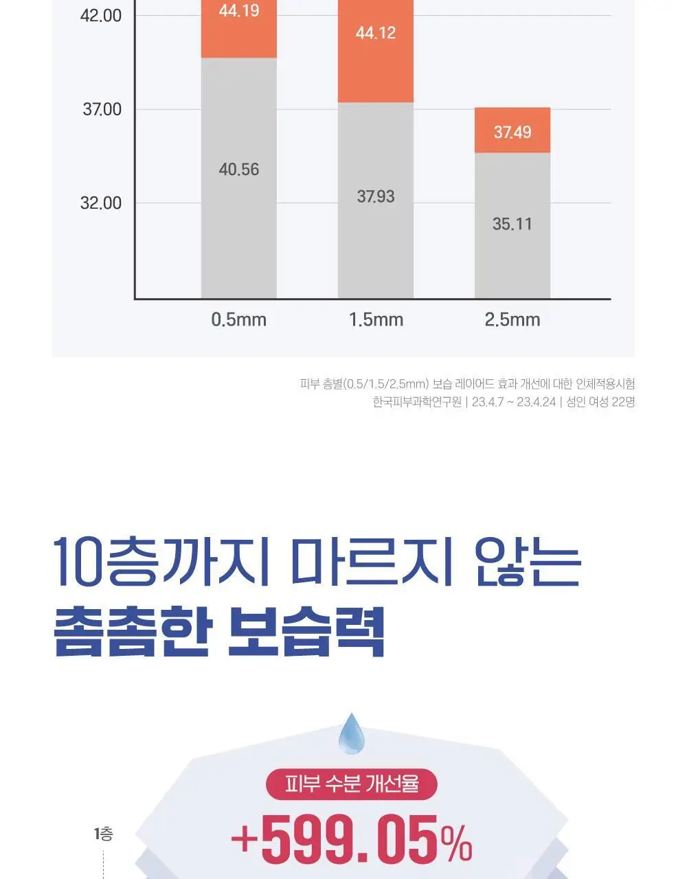 [보습장벽] 라운드랩 약콩 판테놀 앰플 50ml 기획 (+약콩 크림 20ml) 상세페이지 14